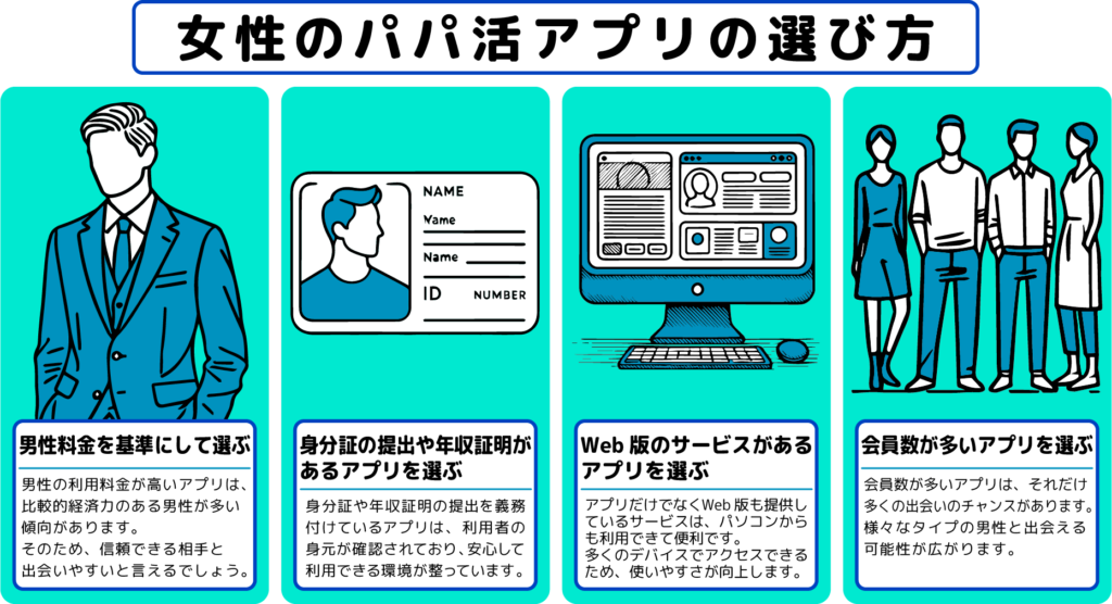 パパ活アプリの選び方